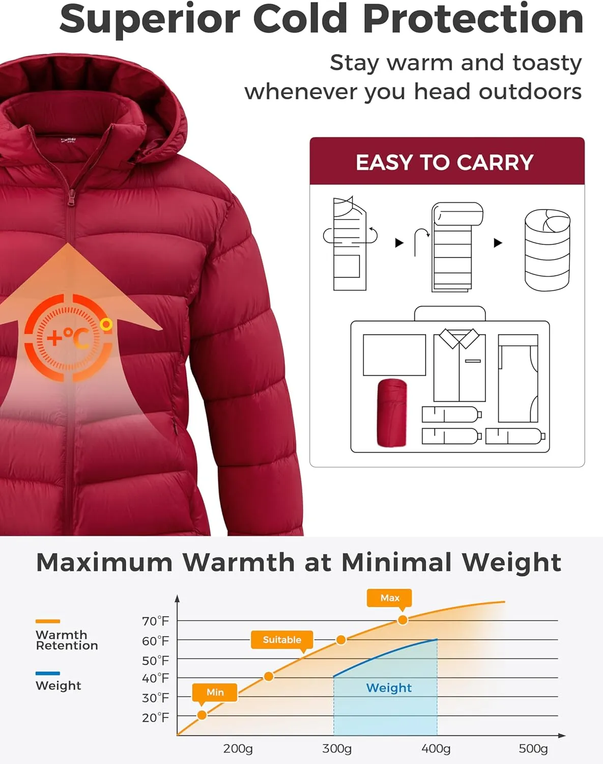 wantdo Women's Plus Size Lightweight Winter Coat Warm Long Puffer Coats with Removable Hood